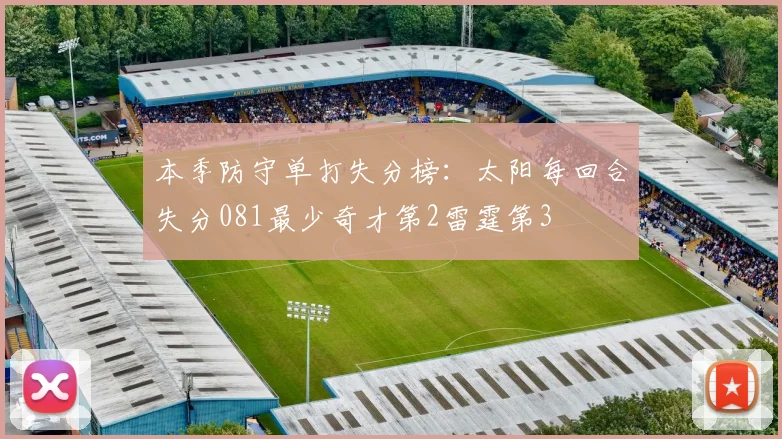 本季防守单打失分榜：太阳每回合失分081最少奇才第2雷霆第3